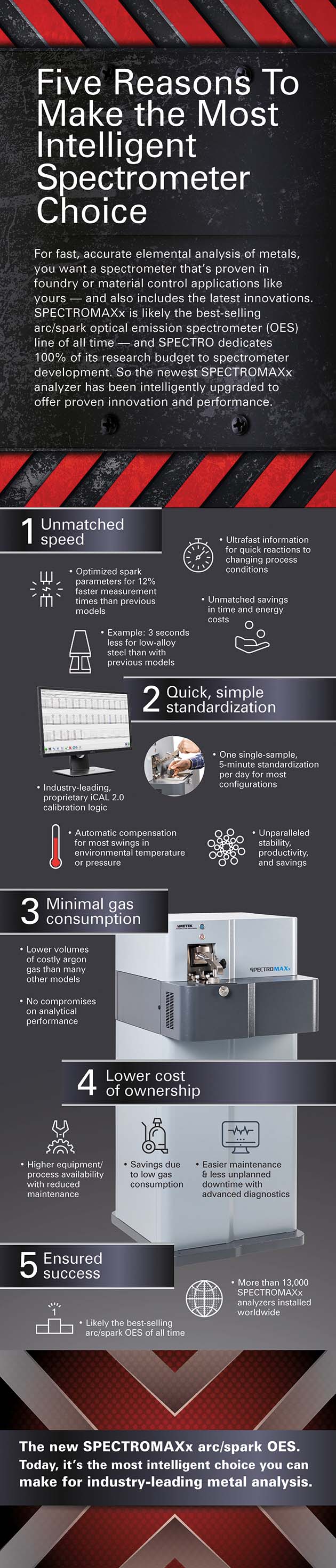 Infographic SPECTROMAXx with iCAL 2.0
