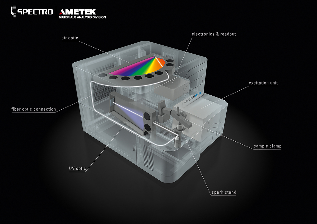 SPECTROMAXx Metal Analyzer | SPECTRO Analytical