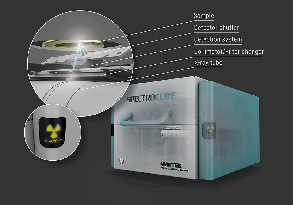 SPECTROCUBE XRF Spectrometer