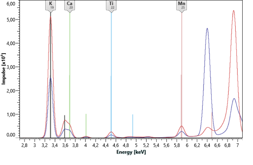 XRF Principle | Fundamentals of X-Ray Fluorescence Analysis