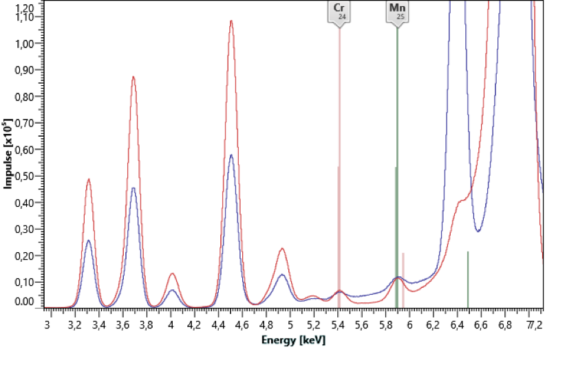 XRF Principle | Fundamentals of X-Ray Fluorescence Analysis