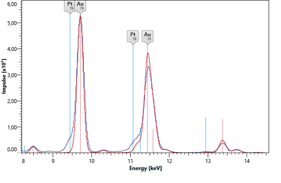 XRF Principle | Fundamentals of X-Ray Fluorescence Analysis