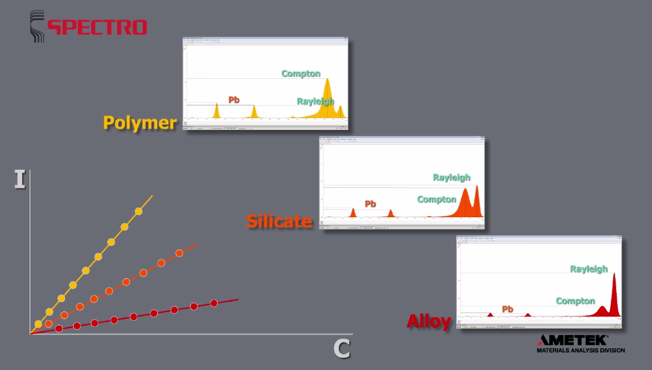 XRF Principle | Fundamentals of X-Ray Fluorescence Analysis