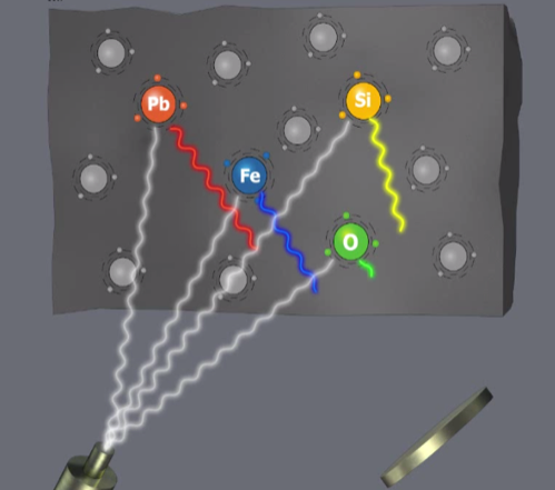 XRF Principle | Fundamentals of X-Ray Fluorescence Analysis